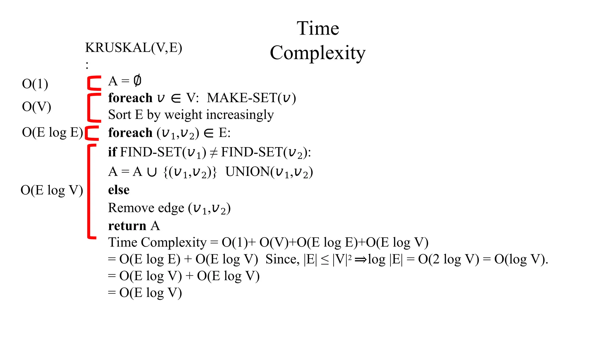 KRUSKAL(V,E)
:
Time
Complexity
O(1)
O(V)
O(E log E)
A = ∅
foreach 𝑣 ∈ V: MAKE-SET(𝑣)
Sort E by weight increasingly
foreach (𝑣1,𝑣2) ∈ E:
if FIND-SET(𝑣1) ≠ FIND-SET(𝑣2):
A = A ∪ {(𝑣1,𝑣2)} UNION(𝑣1,𝑣2)
else
Remove edge (𝑣1,𝑣2)
return A
Time Complexity = O(1)+ O(V)+O(E log E)+O(E log V)
= O(E log E) + O(E log V) Since, |E| ≤ |V|2 ⇒log |E| = O(2 log V) = O(log V).
= O(E log V) + O(E log V)
= O(E log V)
O(E log V)
 