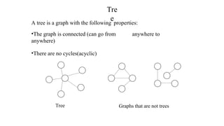 Tre
e
A tree is a graph with the following properties:
•The graph is connected (can go from anywhere to
anywhere)
•There are no cycles(acyclic)
Graphs that are not trees
Tree
 