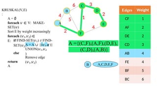 KRUSKAL(V,E)
:
A = ∅
foreach 𝑣 ∈ V: MAKE-
SET(𝑣)
Sort E by weight increasingly
foreach (𝑣1,𝑣2) ∈
E: if FIND-SET(𝑣1) ≠ FIND-
SET(𝑣2): 2
A = A ∪ {(𝑣1,𝑣 )}
UNION(𝑣1,𝑣2
)
else
Remove edge
(𝑣1,𝑣2)
return
A
Edges Weight
CF 1
AF 2
DE 2
CD 3
AB 4
FE 4
BF 5
BC 6
6 3
2
4
2
5 1
B
4
A
C
F
D
E
A ={(C,F),(A,F),(D,E),
(C,D),(A,B)}
A,C,D,E,F
B
 