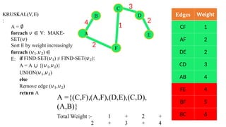 KRUSKAL(V,E)
:
A = ∅
foreach 𝑣 ∈ V: MAKE-
SET(𝑣)
Sort E by weight increasingly
foreach (𝑣1,𝑣2) ∈
E: if FIND-SET(𝑣1) ≠ FIND-SET(𝑣2):
A = A ∪ {(𝑣1,𝑣2)}
UNION(𝑣1,𝑣2)
else
Remove edge (𝑣1,𝑣2)
return A
Edges Weight
CF 1
AF 2
DE 2
CD 3
AB 4
FE 4
BF 5
BC 6
3
2
2
1
F
E
4
A
B
C
D
A ={(C,F),(A,F),(D,E),(C,D),
(A,B)}
Total Weight :- 1 + 2 +
2 + 3 + 4
 