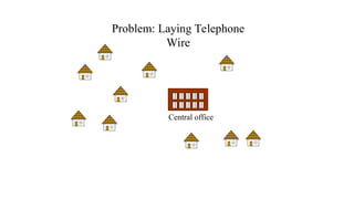 Problem: Laying Telephone
Wire
Central office
 
