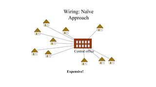 Wiring: Naïve
Approach
Central office
Expensive!
 
