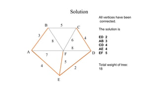 All vertices have been
connected.
The solution is
ED 2
AB 3
CD 4
AE 4
EF 5
Total weight of tree:
18
A
B C
D
2
7
4
F
5
8
4
5
3
6
8
Solution
E
 