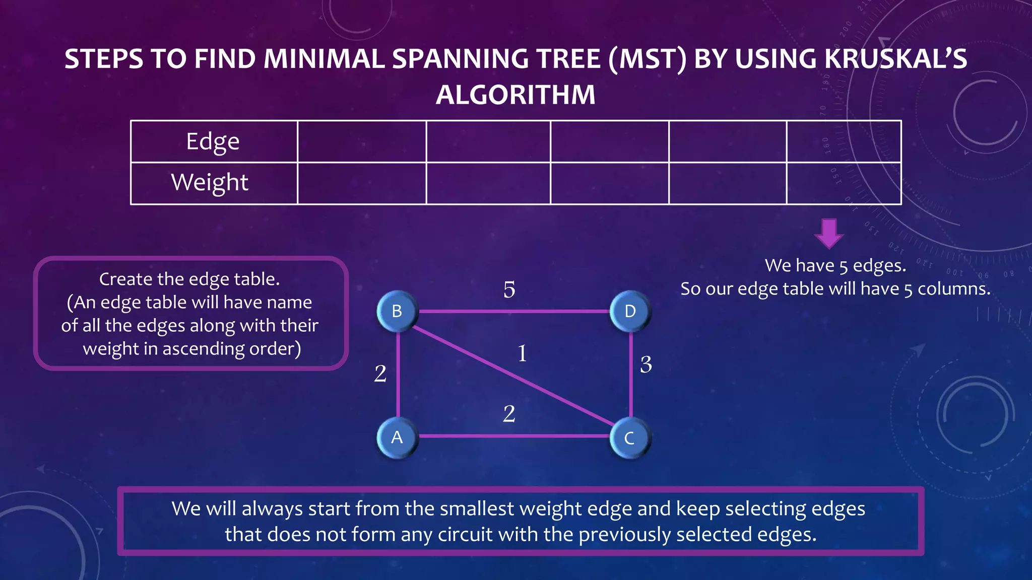 Kruskal’s algorithm | PPTX