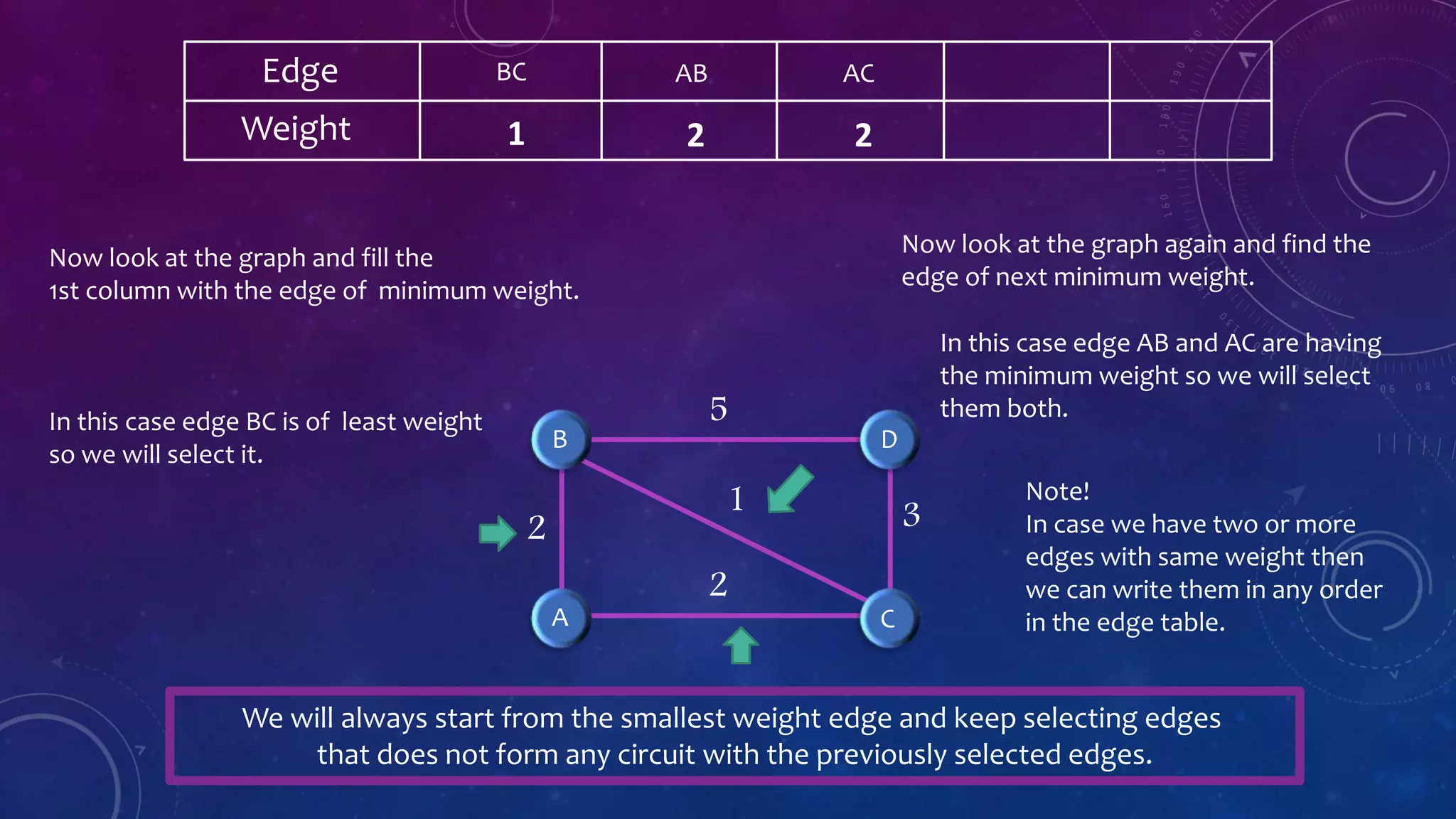 Kruskal Algorithm C Program Kruskal’s algorithm | PPTX