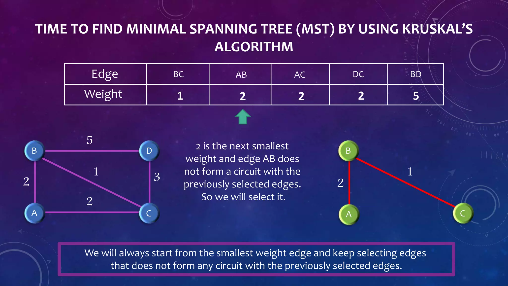 Kruskal’s algorithm | PPTX