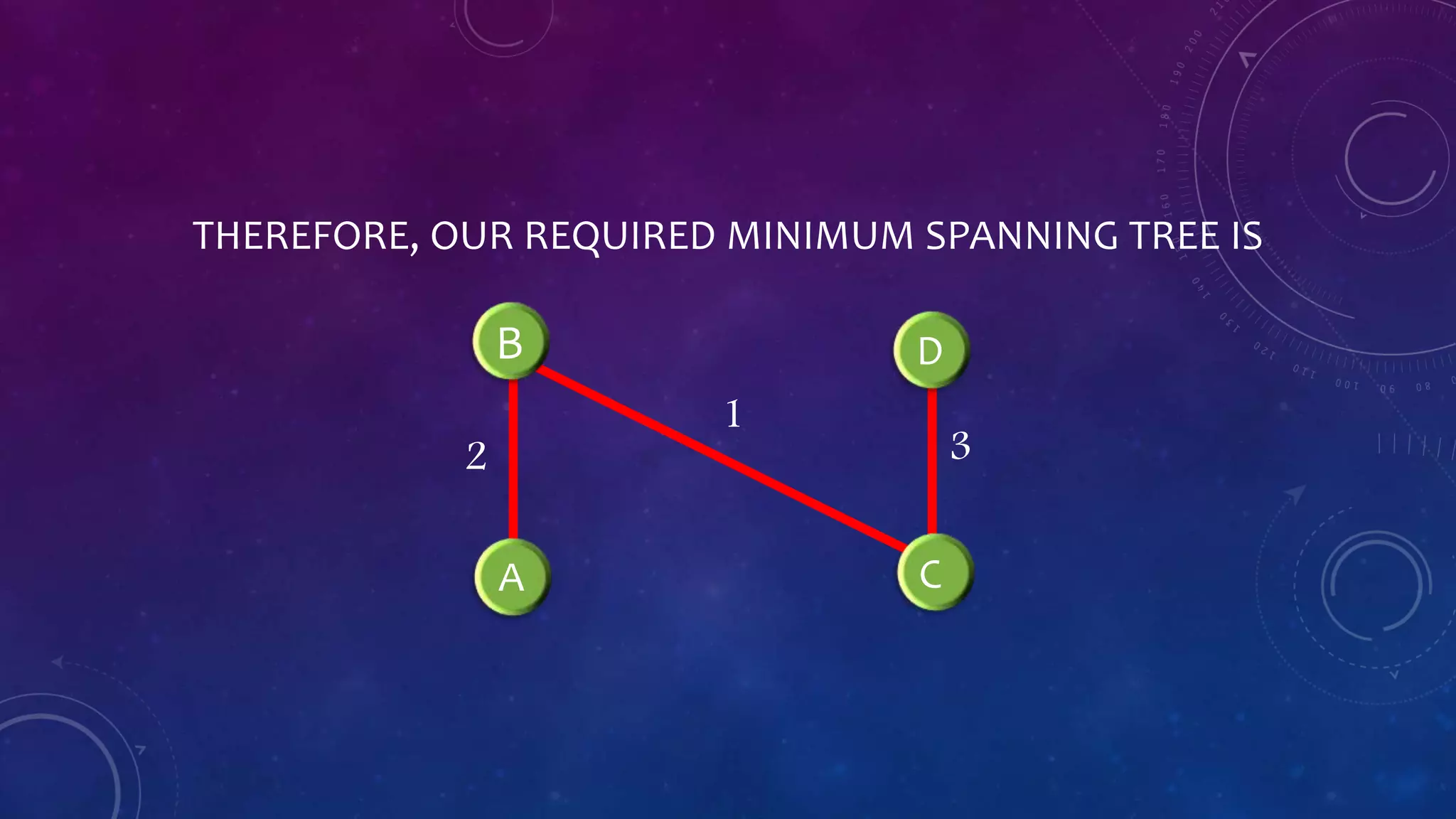 Kruskal’s algorithm | PPTX