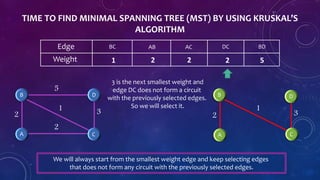 Kruskal’s algorithm | PPTX