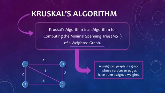 Kruskal’s algorithm