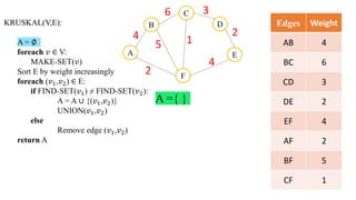 Kruskal's algorithm | PPTX
