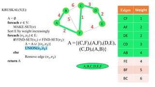 Kruskal's algorithm | PPTX