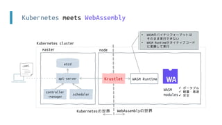 Kubernetes meets WebAssembly
api-server
controller
-manager
scheduler
etcd
master node
Kubernetes cluster
WASM Runtime
.yaml
WASM
modules
Kubernetesの世界
Krustlet
WebAssemblyの世界
• WASMのバイナリフォーマットは
そのまま実行できない
• WASM Runtimeがネイティブコード
に変換して実行
✓ ポータブル
✓ 軽量・高速
✓ 安全
 