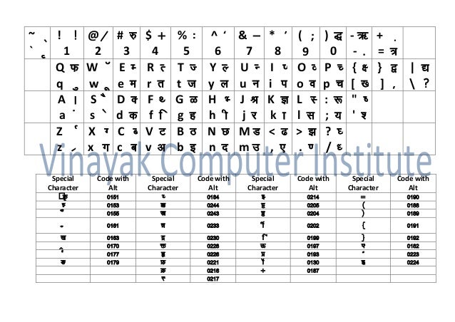 Kruti Dev Hindi Typing Chart