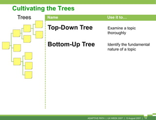 Cultivating the Trees
 Trees     Name                         Use it to…

           Top-Down Tree                Examine ...
