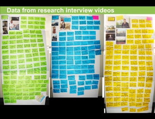 Data from research interview videos




                          ADAPTIVE PATH | UX WEEK 2007 | 13 August 2007 | 20
 