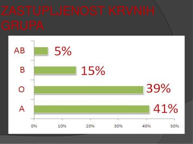 Krvne Grupe Valerija I 5 Krvne Grupe Valerija I 5
