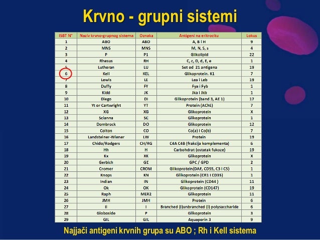 Krvne Grupe Primanje I Davanje - Carringtonff