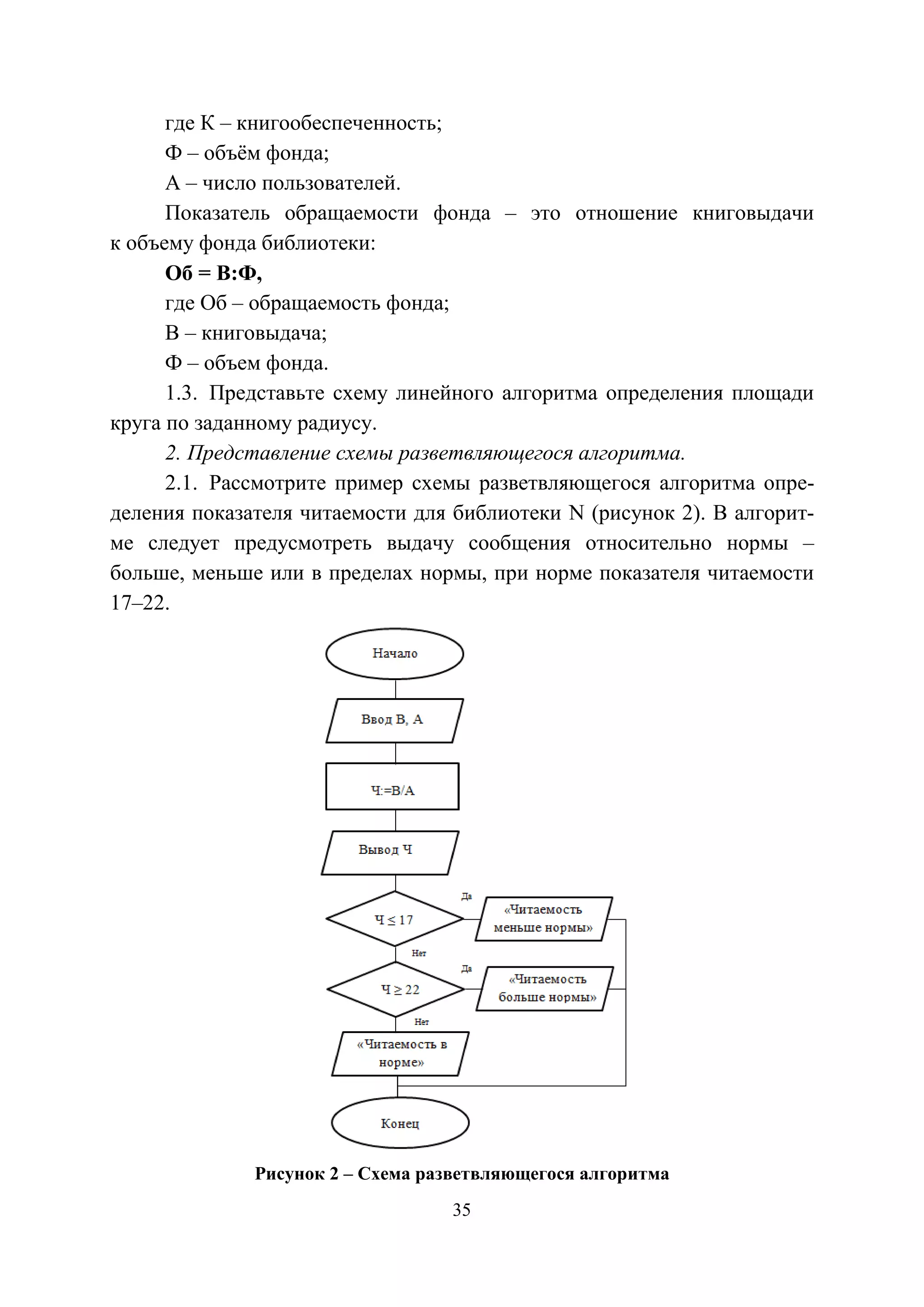 35
где К – книгообеспеченность;
Ф – объём фонда;
А – число пользователей.
Показатель обращаемости фонда – это отношение книговыдачи
к объему фонда библиотеки:
Об = В:Ф,
где Об – обращаемость фонда;
В – книговыдача;
Ф – объем фонда.
1.3. Представьте схему линейного алгоритма определения площади
круга по заданному радиусу.
2. Представление схемы разветвляющегося алгоритма.
2.1. Рассмотрите пример схемы разветвляющегося алгоритма опре-
деления показателя читаемости для библиотеки N (рисунок 2). В алгорит-
ме следует предусмотреть выдачу сообщения относительно нормы –
больше, меньше или в пределах нормы, при норме показателя читаемости
17–22.
Рисунок 2 – Схема разветвляющегося алгоритма
Copyright ОАО «ЦКБ «БИБКОМ» & ООО «Aгентство Kнига-Cервис»
 