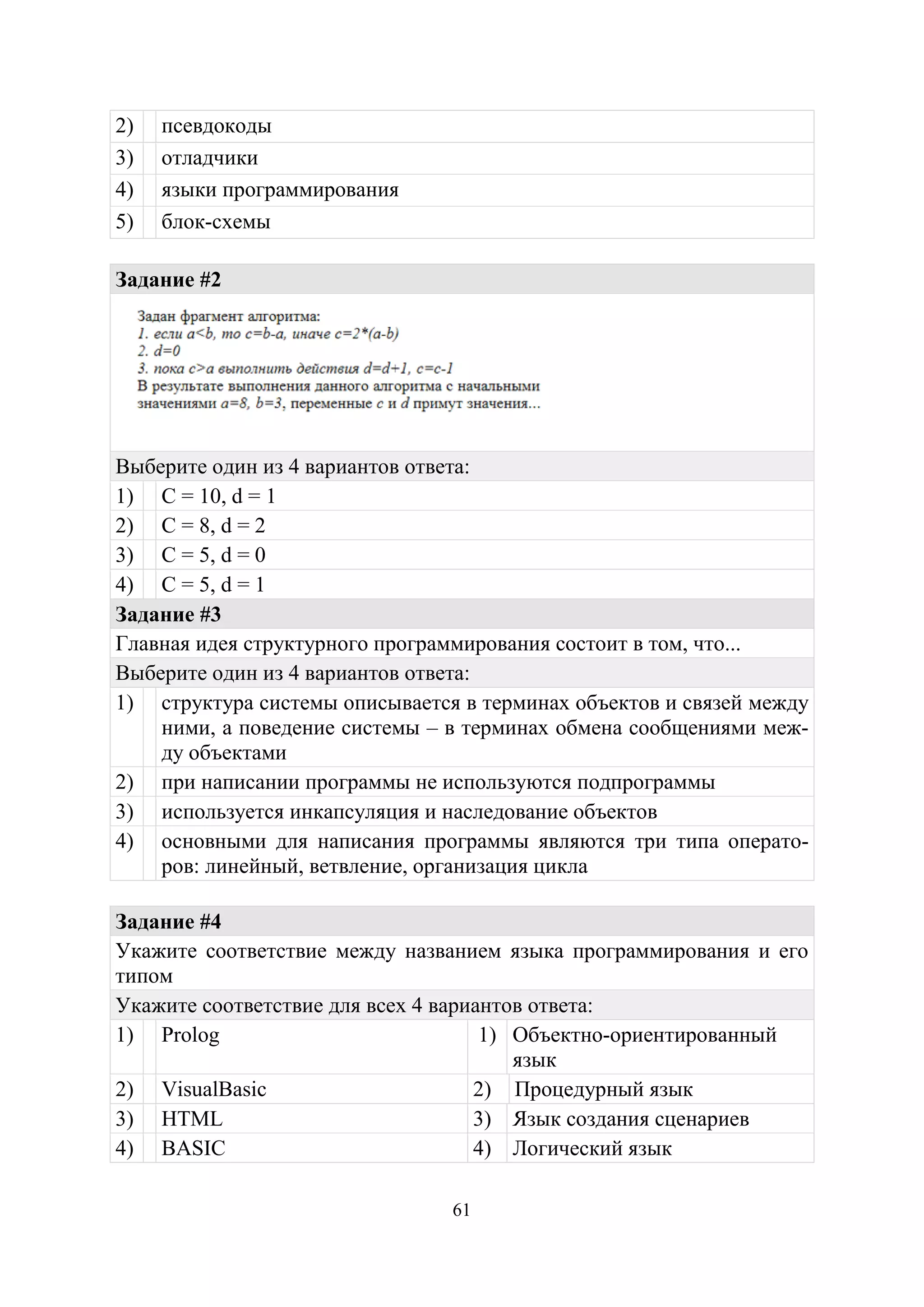 61
2) псевдокоды
3) отладчики
4) языки программирования
5) блок-схемы
Задание #2
Выберите один из 4 вариантов ответа:
1) C = 10, d = 1
2) C = 8, d = 2
3) C = 5, d = 0
4) C = 5, d = 1
Задание #3
Главная идея структурного программирования состоит в том, что...
Выберите один из 4 вариантов ответа:
1) структура системы описывается в терминах объектов и связей между
ними, а поведение системы – в терминах обмена сообщениями меж-
ду объектами
2) при написании программы не используются подпрограммы
3) используется инкапсуляция и наследование объектов
4) основными для написания программы являются три типа операто-
ров: линейный, ветвление, организация цикла
Задание #4
Укажите соответствие между названием языка программирования и его
типом
Укажите соответствие для всех 4 вариантов ответа:
1) Prolog 1) Объектно-ориентированный
язык
2) VisualBasic 2) Процедурный язык
3) HTML 3) Язык создания сценариев
4) BASIC 4) Логический язык
Copyright ОАО «ЦКБ «БИБКОМ» & ООО «Aгентство Kнига-Cервис»
 