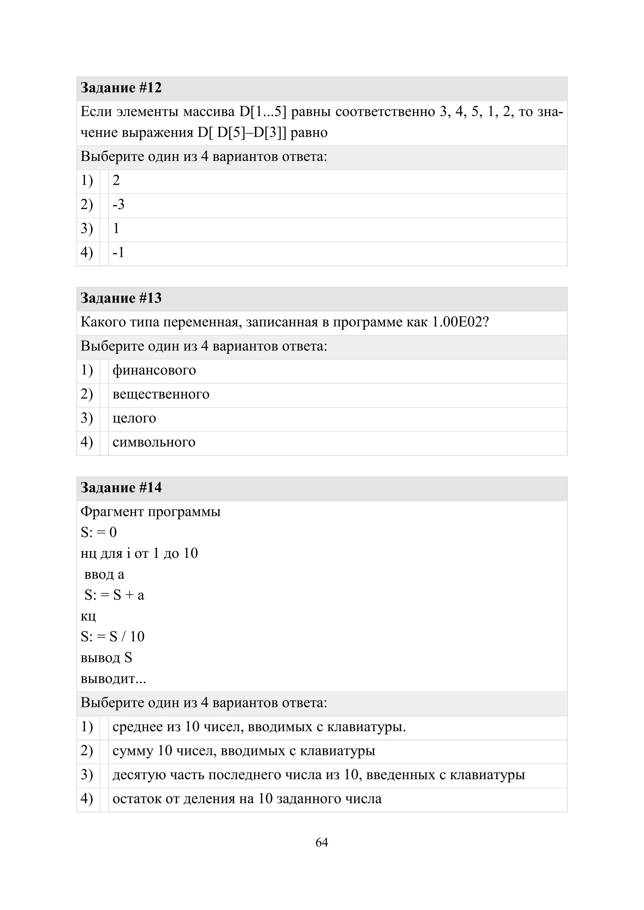 64
Задание #12
Если элементы массива D[1...5] равны соответственно 3, 4, 5, 1, 2, то зна-
чение выражения D[ D[5]–D[3]] равно
Выберите один из 4 вариантов ответа:
1) 2
2) -3
3) 1
4) -1
Задание #13
Какого типа переменная, записанная в программе как 1.00Е02?
Выберите один из 4 вариантов ответа:
1) финансового
2) вещественного
3) целого
4) символьного
Задание #14
Фрагмент программы
S: = 0
нц для i от 1 до 10
ввод а
S: = S + a
кц
S: = S / 10
вывод S
выводит...
Выберите один из 4 вариантов ответа:
1) среднее из 10 чисел, вводимых с клавиатуры.
2) сумму 10 чисел, вводимых с клавиатуры
3) десятую часть последнего числа из 10, введенных с клавиатуры
4) остаток от деления на 10 заданного числа
Copyright ОАО «ЦКБ «БИБКОМ» & ООО «Aгентство Kнига-Cервис»
 
