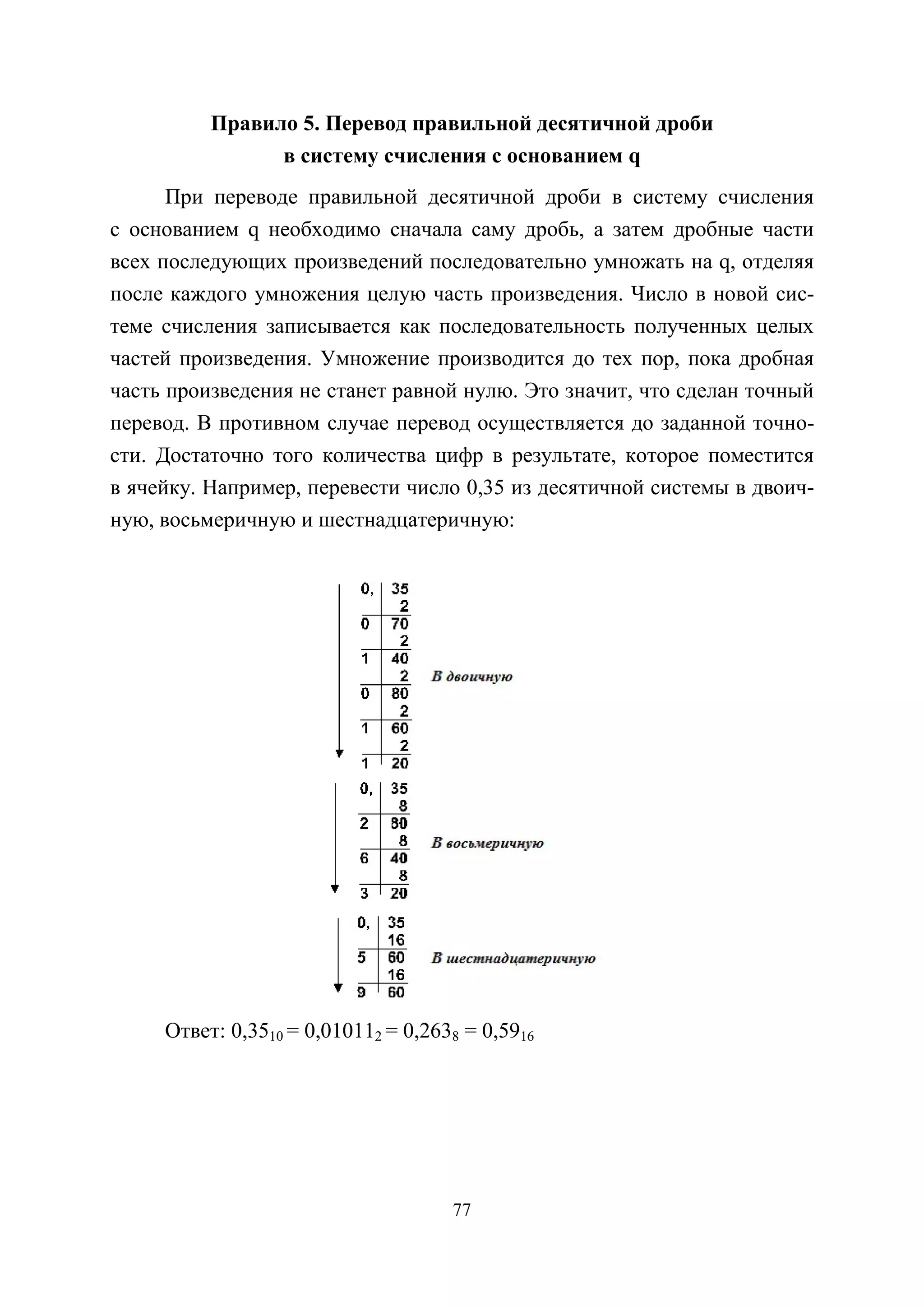 77
Правило 5. Перевод правильной десятичной дроби
в систему счисления с основанием q
При переводе правильной десятичной дроби в систему счисления
с основанием q необходимо сначала саму дробь, а затем дробные части
всех последующих произведений последовательно умножать на q, отделяя
после каждого умножения целую часть произведения. Число в новой сис-
теме счисления записывается как последовательность полученных целых
частей произведения. Умножение производится до тех поp, пока дробная
часть произведения не станет равной нулю. Это значит, что сделан точный
перевод. В противном случае перевод осуществляется до заданной точно-
сти. Достаточно того количества цифр в результате, которое поместится
в ячейку. Например, перевести число 0,35 из десятичной системы в двоич-
ную, восьмеричную и шестнадцатеричную:
Ответ: 0,3510 = 0,010112 = 0,2638 = 0,5916
Copyright ОАО «ЦКБ «БИБКОМ» & ООО «Aгентство Kнига-Cервис»
 