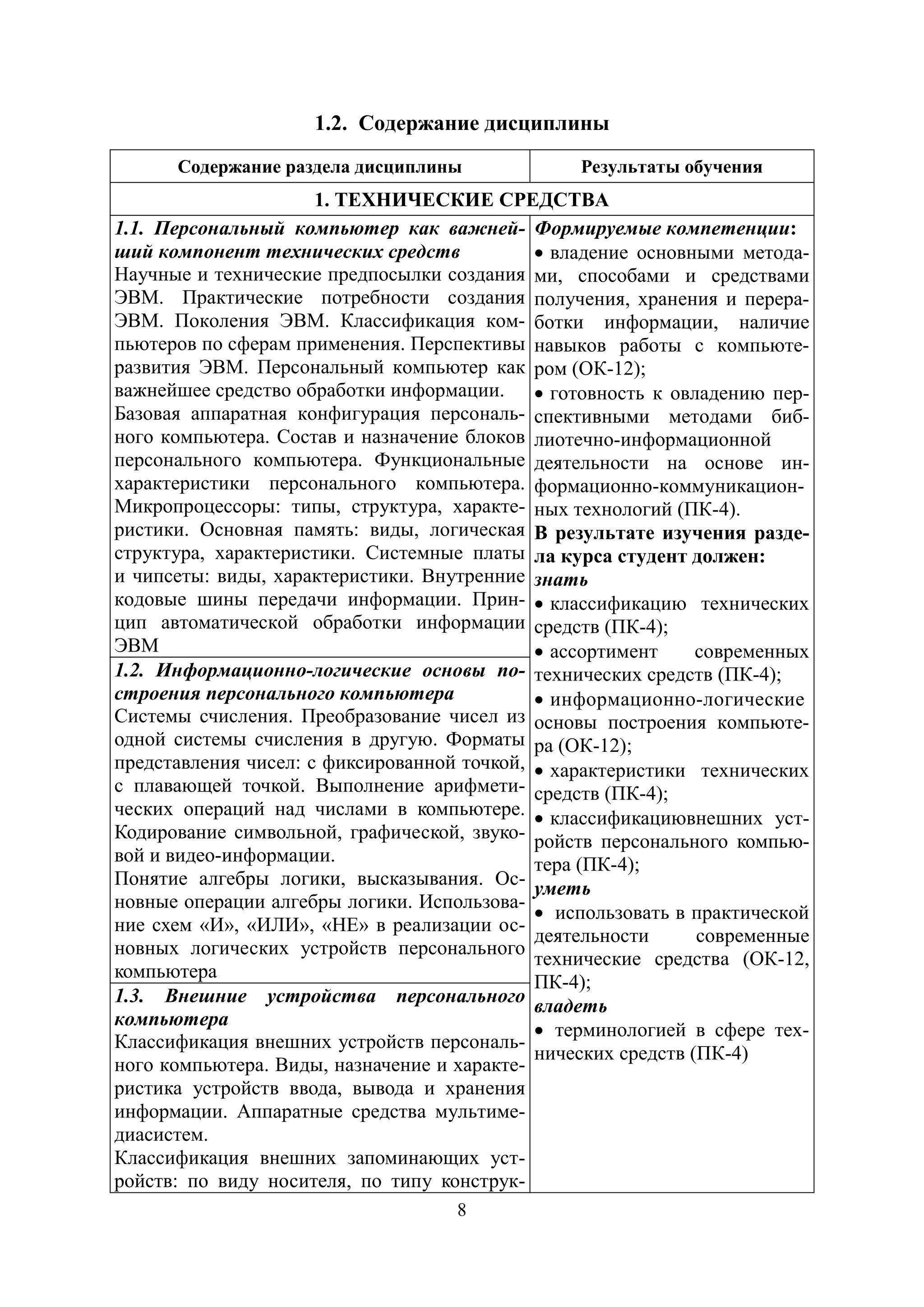 8
1.2. Содержание дисциплины
Содержание раздела дисциплины Результаты обучения
1. ТЕХНИЧЕСКИЕ СРЕДСТВА
1.1. Персональный компьютер как важней-
ший компонент технических средств
Научные и технические предпосылки создания
ЭВМ. Практические потребности создания
ЭВМ. Поколения ЭВМ. Классификация ком-
пьютеров по сферам применения. Перспективы
развития ЭВМ. Персональный компьютер как
важнейшее средство обработки информации.
Базовая аппаратная конфигурация персональ-
ного компьютера. Состав и назначение блоков
персонального компьютера. Функциональные
характеристики персонального компьютера.
Микропроцессоры: типы, структура, характе-
ристики. Основная память: виды, логическая
структура, характеристики. Системные платы
и чипсеты: виды, характеристики. Внутренние
кодовые шины передачи информации. Прин-
цип автоматической обработки информации
ЭВМ
Формируемые компетенции:
• владение основными метода-
ми, способами и средствами
получения, хранения и перера-
ботки информации, наличие
навыков работы с компьюте-
ром (ОК-12);
• готовность к овладению пер-
спективными методами биб-
лиотечно-информационной
деятельности на основе ин-
формационно-коммуникацион-
ных технологий (ПК-4).
В результате изучения разде-
ла курса студент должен:
знать
• классификацию технических
средств (ПК-4);
• ассортимент современных
технических средств (ПК-4);
• информационно-логические
основы построения компьюте-
ра (ОК-12);
• характеристики технических
средств (ПК-4);
• классификациювнешних уст-
ройств персонального компью-
тера (ПК-4);
уметь
• использовать в практической
деятельности современные
технические средства (ОК-12,
ПК-4);
владеть
• терминологией в сфере тех-
нических средств (ПК-4)
1.2. Информационно-логические основы по-
строения персонального компьютера
Системы счисления. Преобразование чисел из
одной системы счисления в другую. Форматы
представления чисел: с фиксированной точкой,
с плавающей точкой. Выполнение арифмети-
ческих операций над числами в компьютере.
Кодирование символьной, графической, звуко-
вой и видео-информации.
Понятие алгебры логики, высказывания. Ос-
новные операции алгебры логики. Использова-
ние схем «И», «ИЛИ», «НЕ» в реализации ос-
новных логических устройств персонального
компьютера
1.3. Внешние устройства персонального
компьютера
Классификация внешних устройств персональ-
ного компьютера. Виды, назначение и характе-
ристика устройств ввода, вывода и хранения
информации. Аппаратные средства мультиме-
диасистем.
Классификация внешних запоминающих уст-
ройств: по виду носителя, по типу конструк-
Copyright ОАО «ЦКБ «БИБКОМ» & ООО «Aгентство Kнига-Cервис»
 