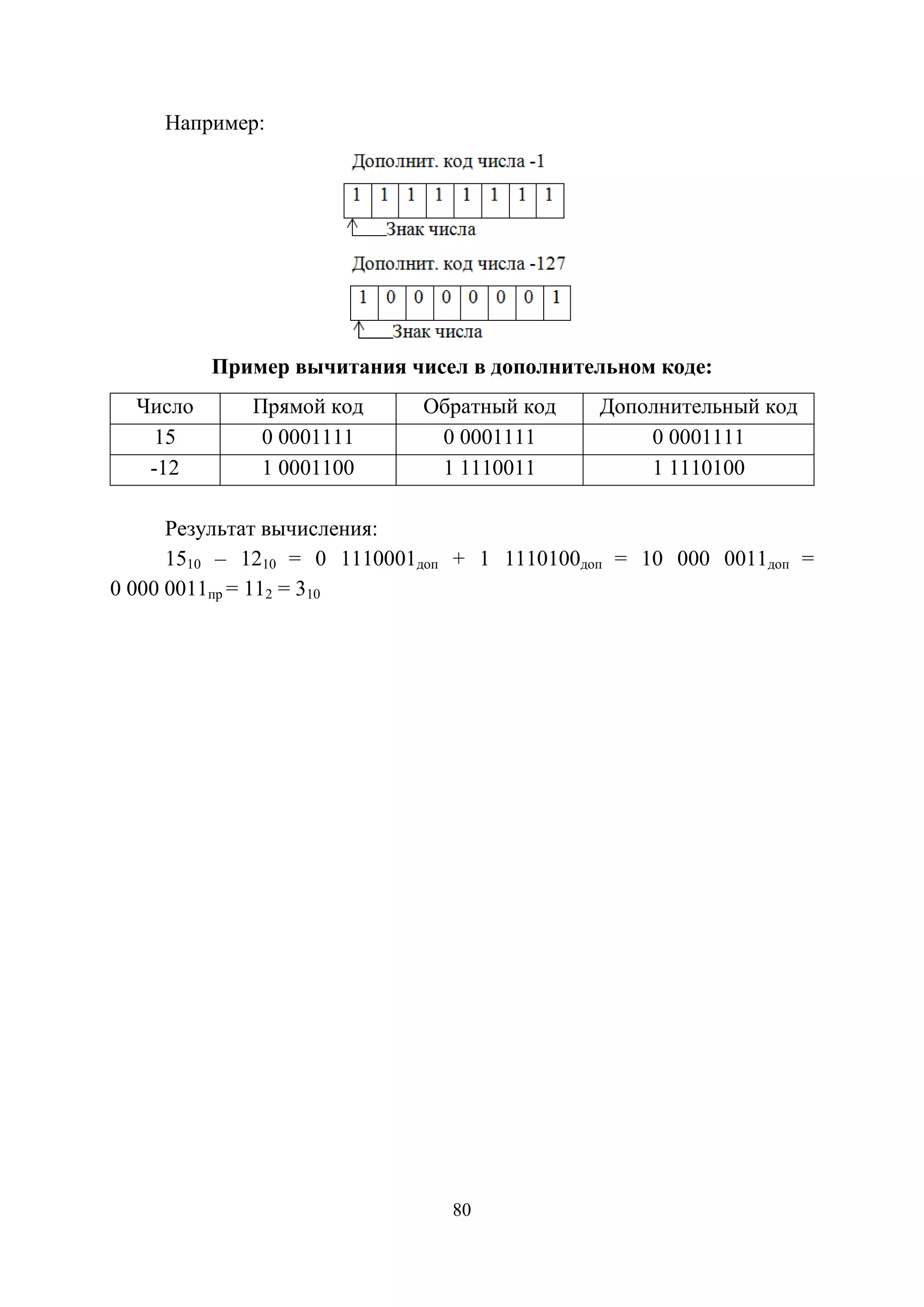 80
Например:
Пример вычитания чисел в дополнительном коде:
Число Прямой код Обратный код Дополнительный код
15 0 0001111 0 0001111 0 0001111
-12 1 0001100 1 1110011 1 1110100
Результат вычисления:
1510 – 1210 = 0 1110001доп + 1 1110100доп = 10 000 0011доп =
0 000 0011пр = 112 = 310
Copyright ОАО «ЦКБ «БИБКОМ» & ООО «Aгентство Kнига-Cервис»
 