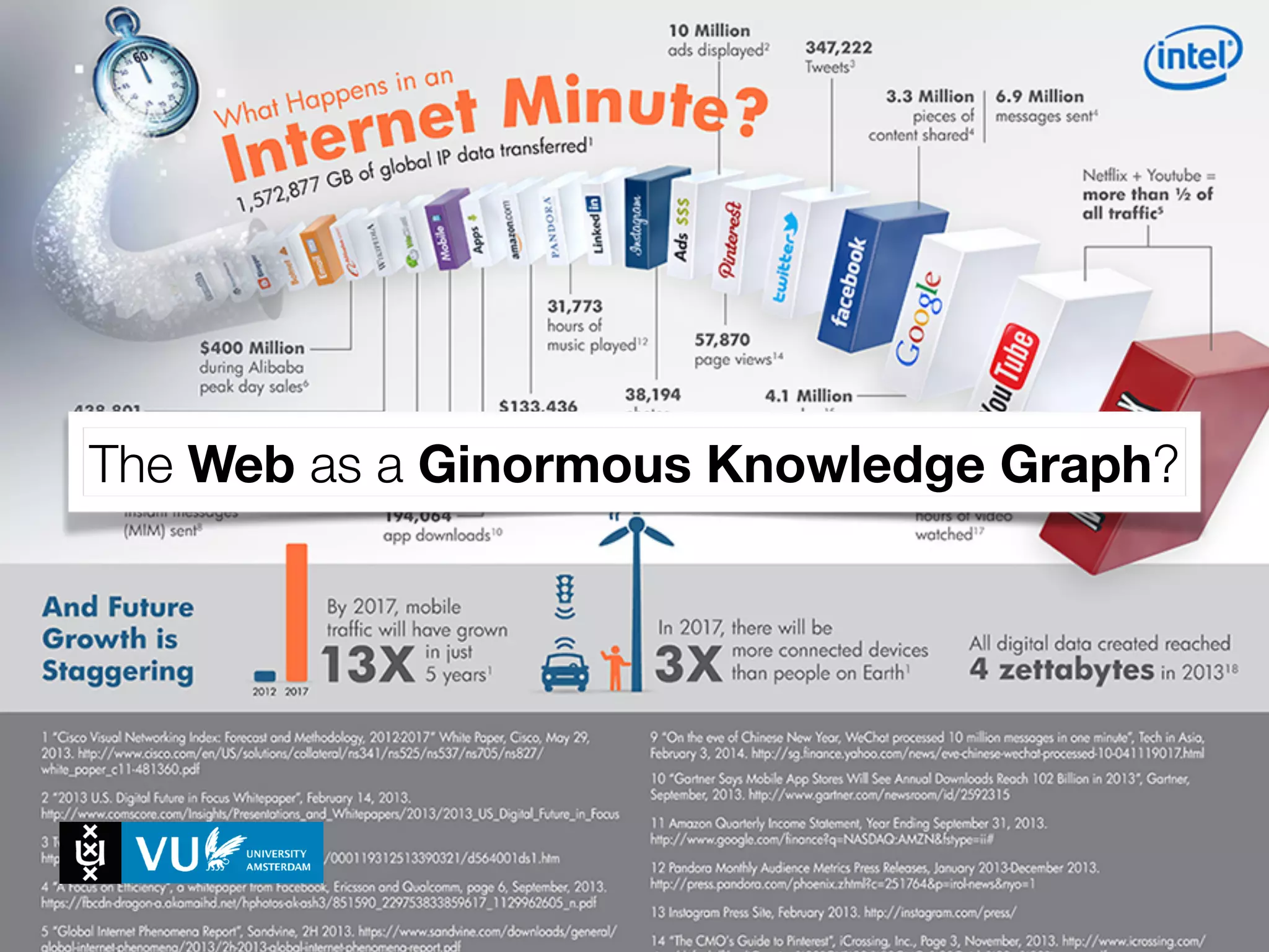 The Web as a Ginormous Knowledge Graph?
 