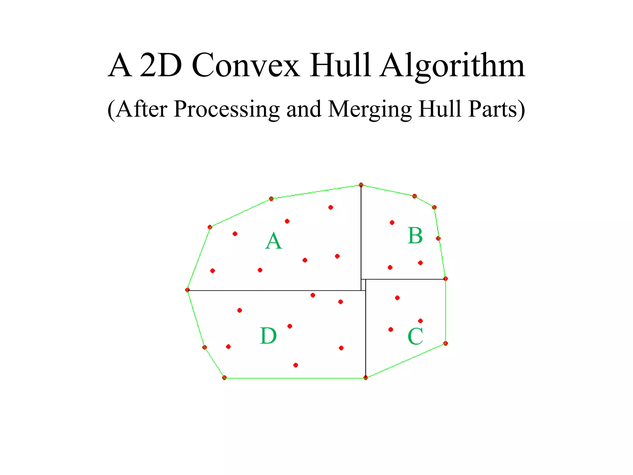 A 2D Convex Hull Algorithm
(After Processing and Merging Hull Parts)
A B
CD
 