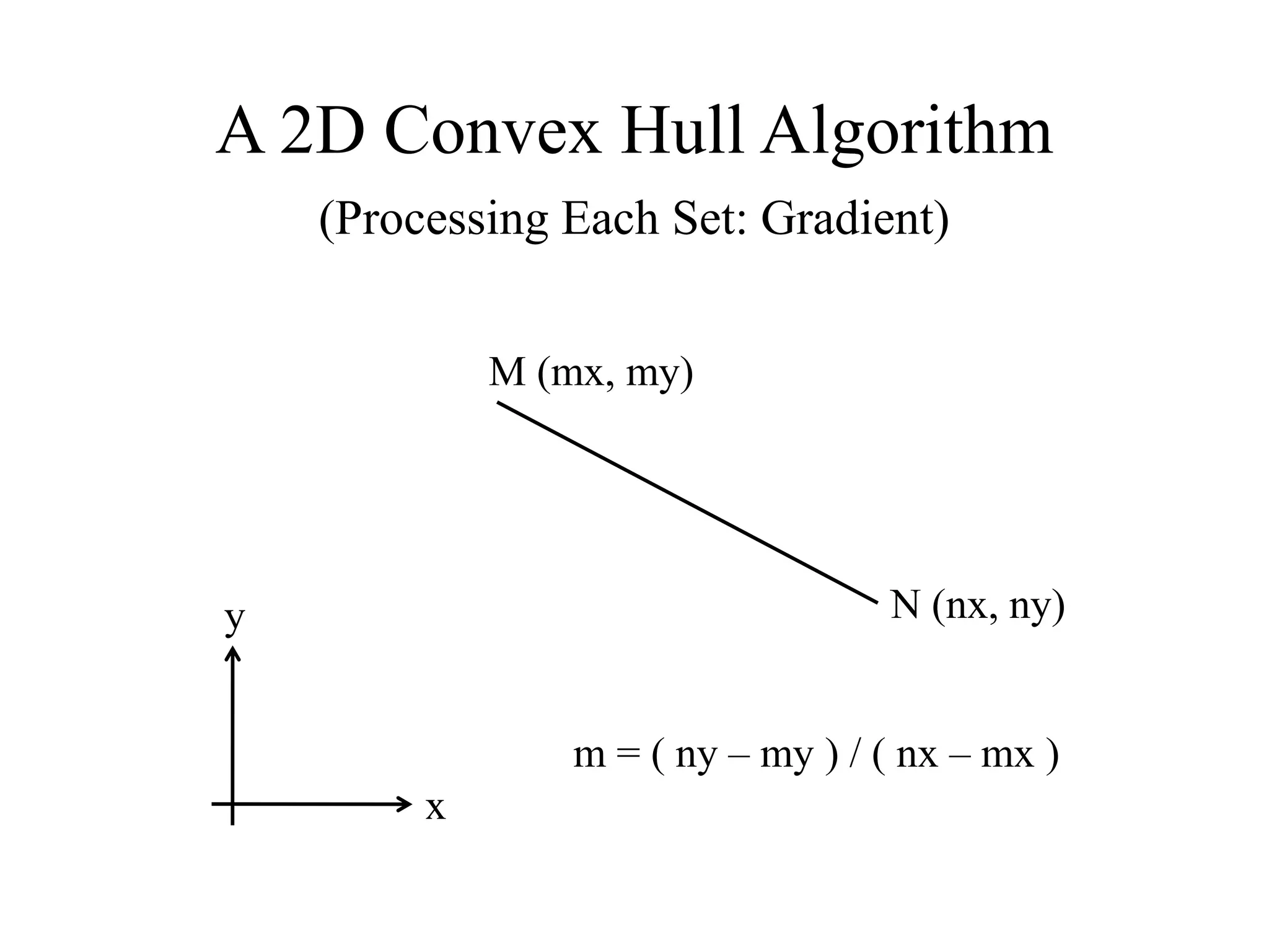 A 2D Convex Hull Algorithm
(Processing Each Set: Gradient)
x
y
M (mx, my)
N (nx, ny)
m = ( ny – my ) / ( nx – mx )
 