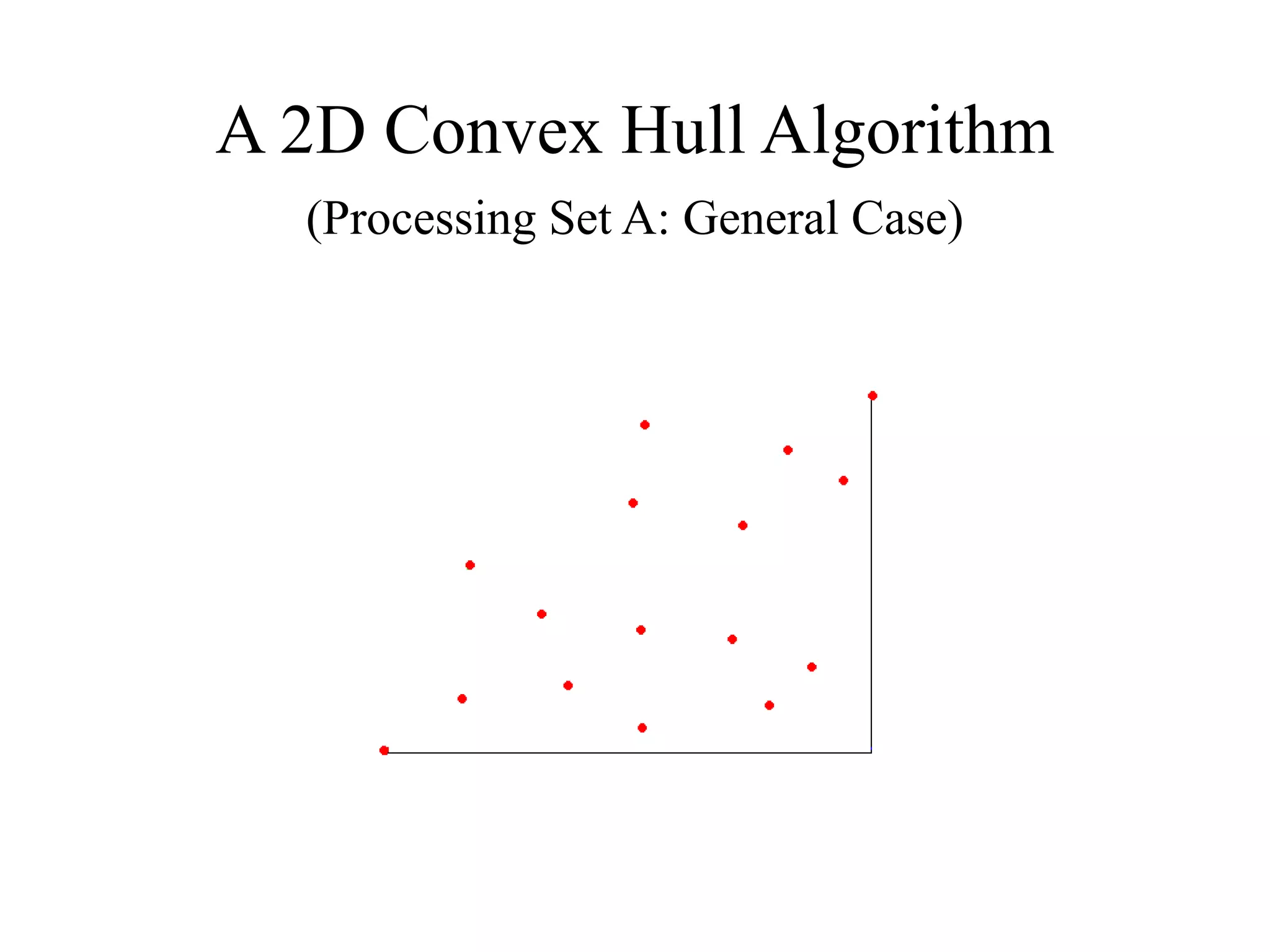 A 2D Convex Hull Algorithm
(Processing Set A: General Case)
 