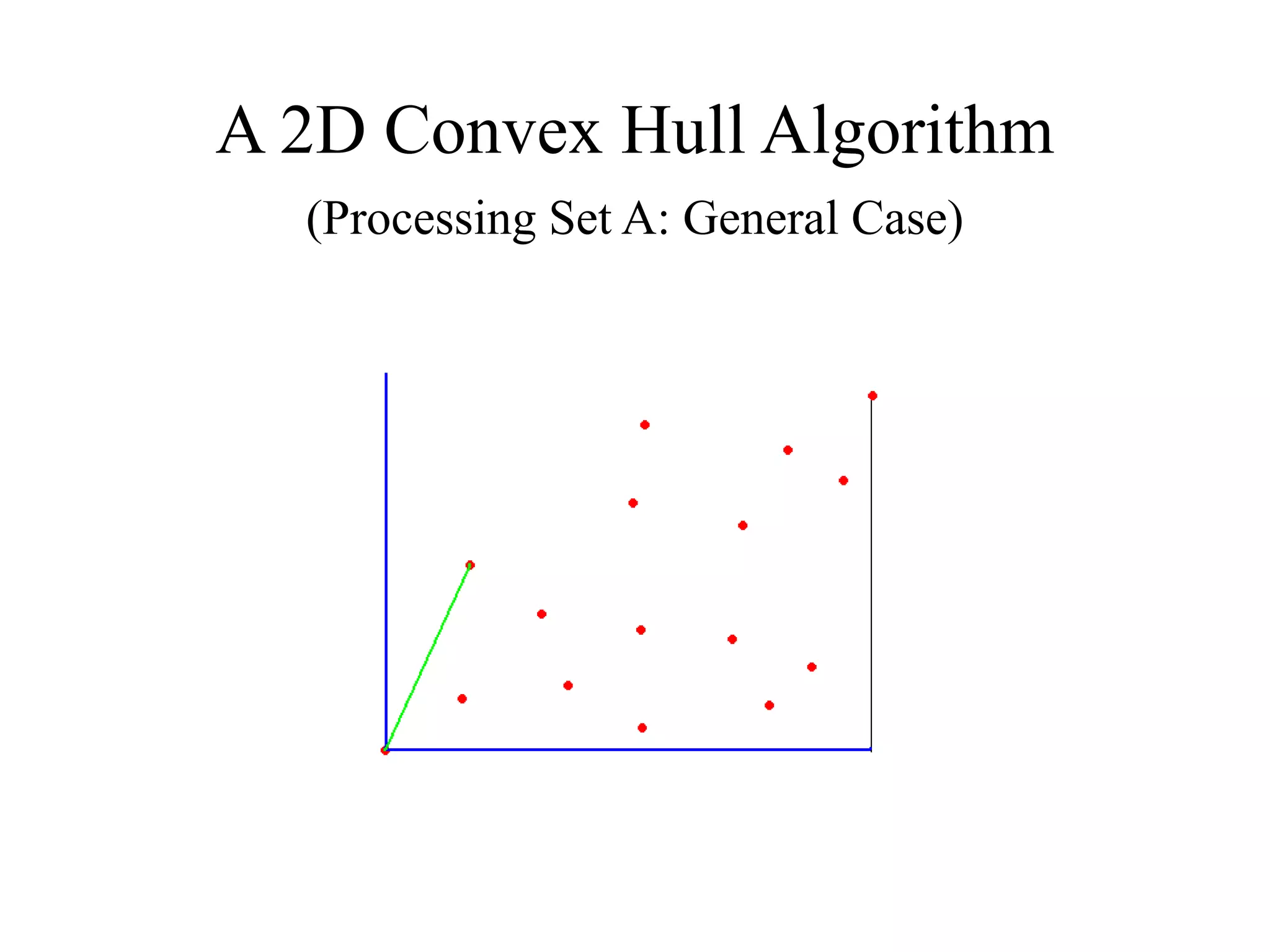 A 2D Convex Hull Algorithm
(Processing Set A: General Case)
 
