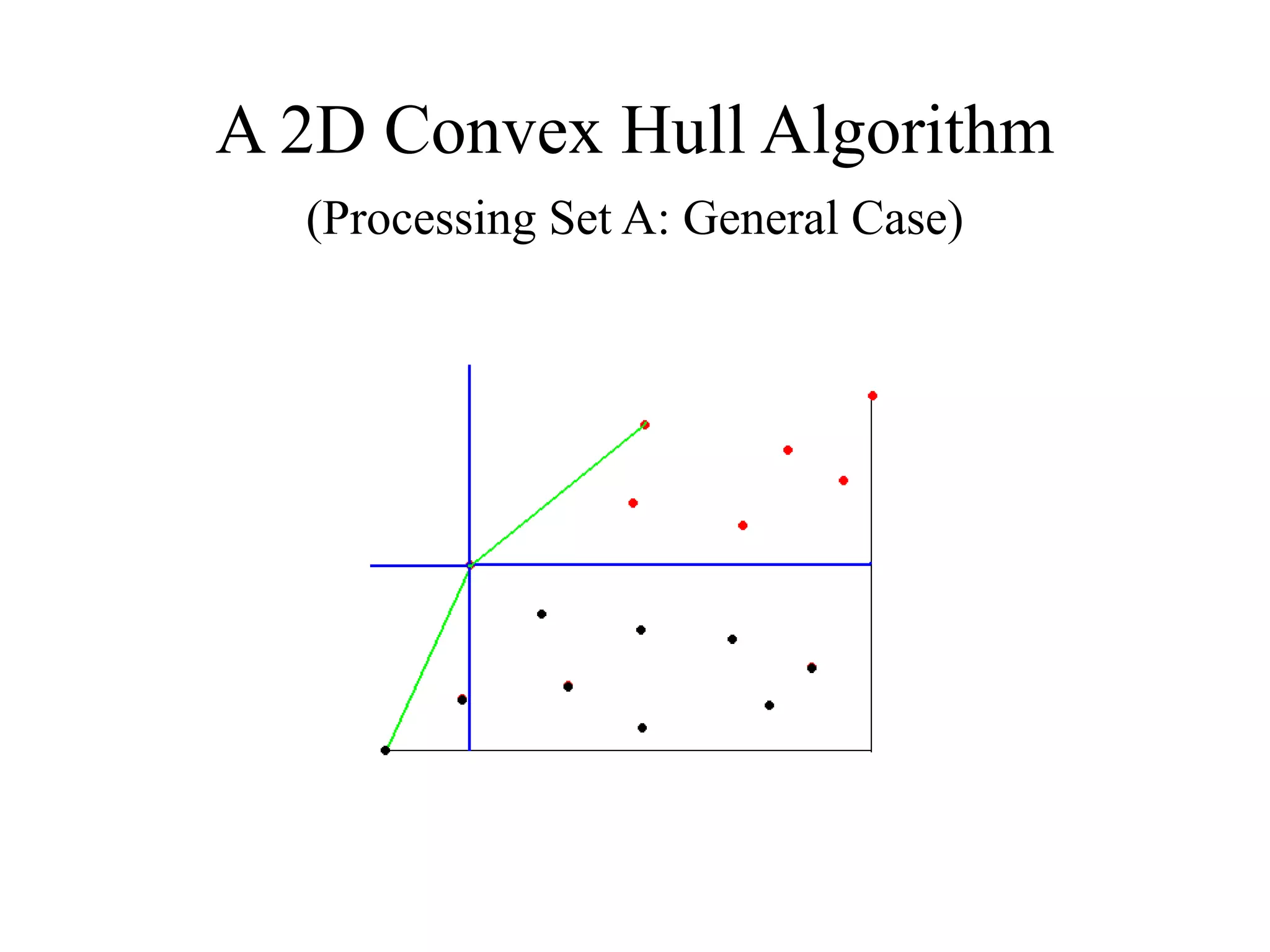 A 2D Convex Hull Algorithm
(Processing Set A: General Case)
 