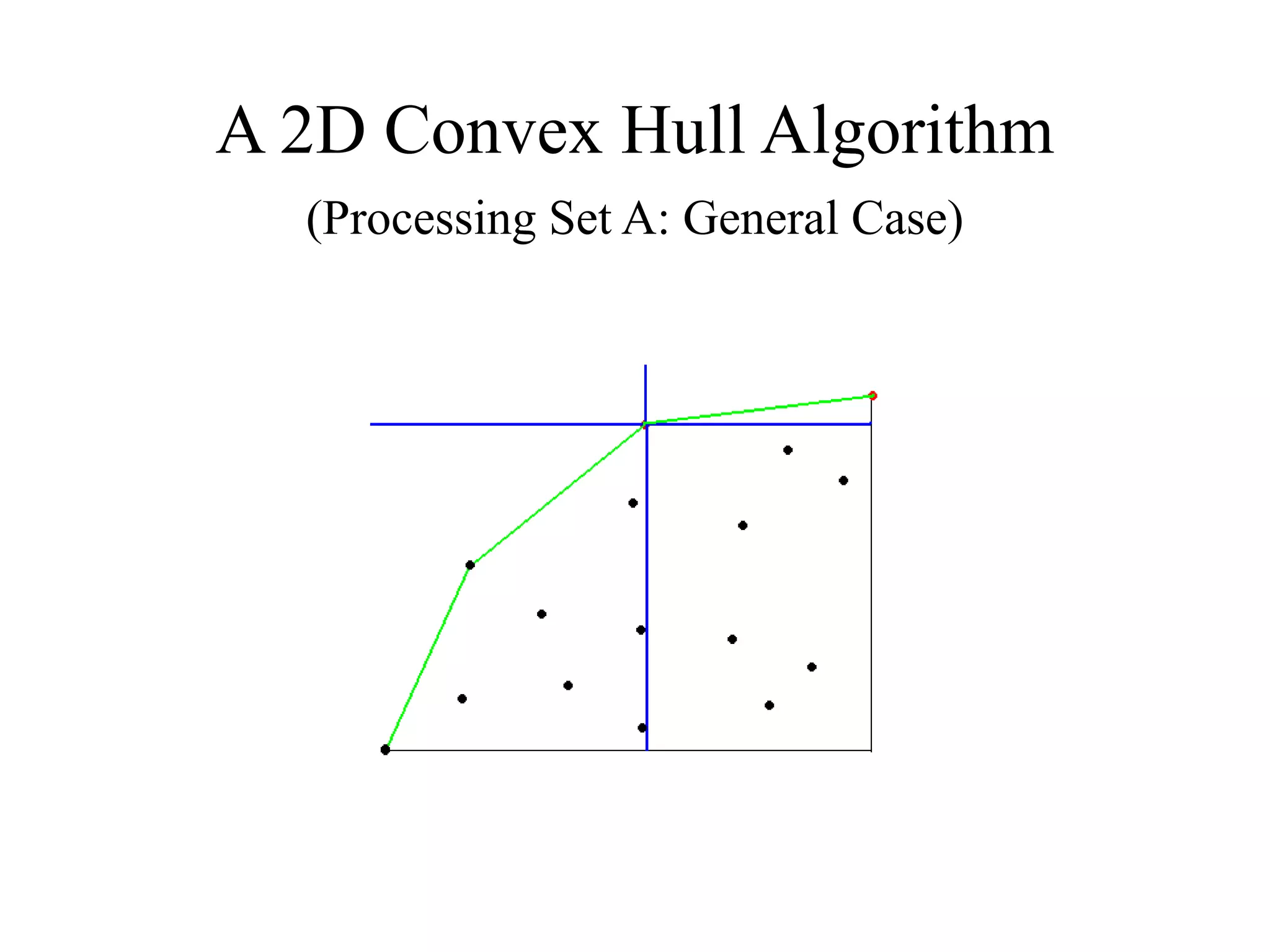 A 2D Convex Hull Algorithm
(Processing Set A: General Case)
 
