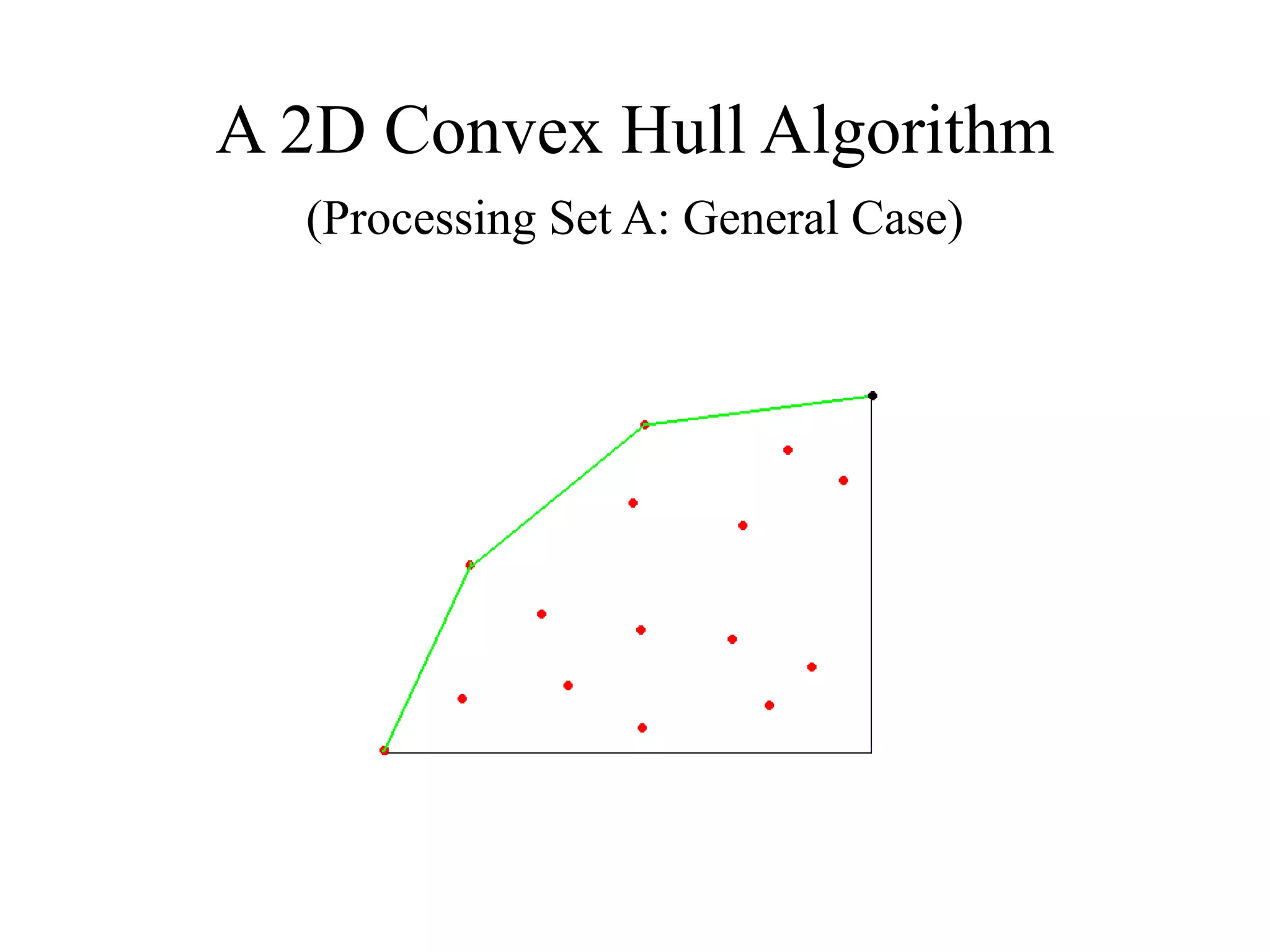 A 2D Convex Hull Algorithm
(Processing Set A: General Case)
 
