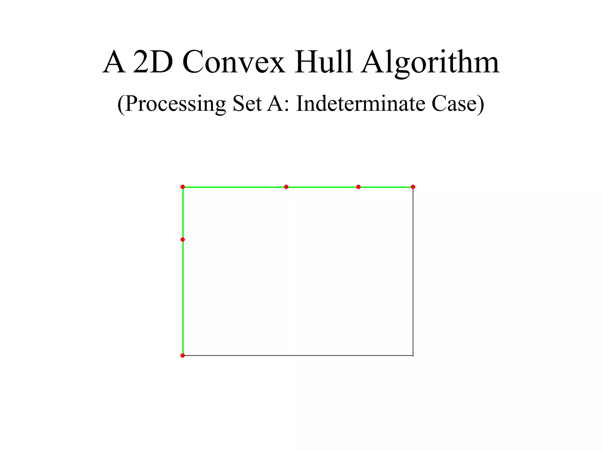 A 2D Convex Hull Algorithm
(Processing Set A: Indeterminate Case)
 
