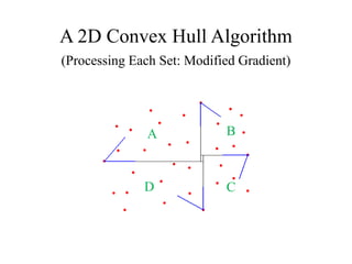 A 2D Convex Hull Algorithm
(Processing Each Set: Modified Gradient)
A B
CD
 
