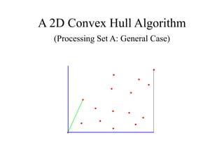 A 2D Convex Hull Algorithm
(Processing Set A: General Case)
 