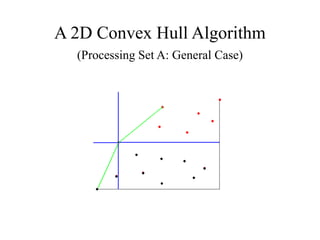 A 2D Convex Hull Algorithm
(Processing Set A: General Case)
 
