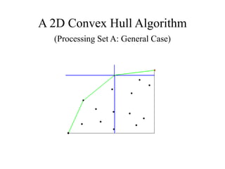 A 2D Convex Hull Algorithm
(Processing Set A: General Case)
 