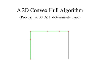 A 2D Convex Hull Algorithm
(Processing Set A: Indeterminate Case)
 