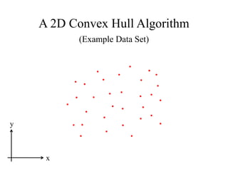 A 2D Convex Hull Algorithm
(Example Data Set)
x
y
 