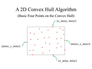 A 2D Convex Hull Algorithm
(Basic Four Points on the Convex Hull)
(x_maxy, maxy)
(minx, y_minx)
(maxx, y_maxx)
(x_miny, miny)
 