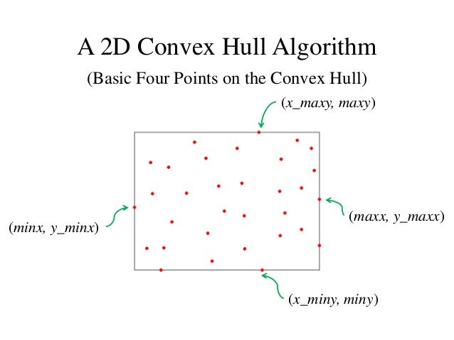 An Efficient Convex Hull Algorithm for a Planer Set of Points