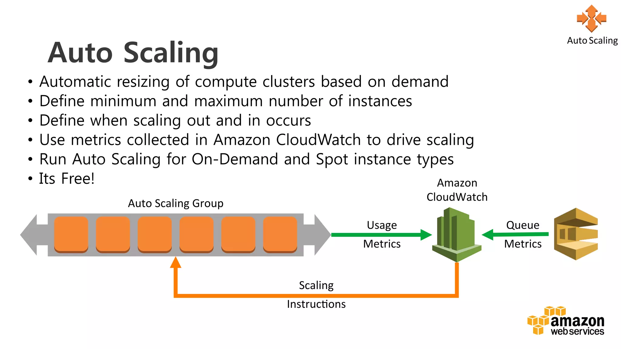 v	
  
Auto Scaling
•  Automatic resizing of compute clusters based on demand
•  Define minimum and maximum number of instances
•  Define when scaling out and in occurs
•  Use metrics collected in Amazon CloudWatch to drive scaling
•  Run Auto Scaling for On-Demand and Spot instance types
•  Its Free! Amazon	
  
CloudWatch	
  
Usage	
  
Metrics	
  
Scaling	
  
InstrucDons	
  
Auto	
  Scaling	
  Group	
  
Queue	
  
Metrics	
  
Auto	
  Scaling	
  
 