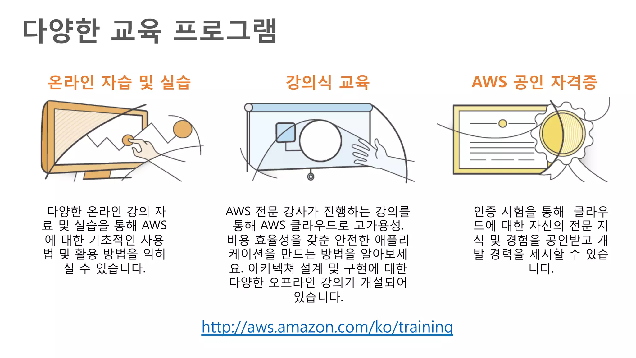 온라인 자습 및 실습
다양한 온라인 강의 자
료 및 실습을 통해 AWS
에 대한 기초적인 사용
법 및 활용 방법을 익히
실 수 있습니다.
강의식 교육
AWS 전문 강사가 진행하는 강의를
통해 AWS 클라우드로 고가용성,
비용 효율성을 갖춘 안전한 애플리
케이션을 만드는 방법을 알아보세
요. 아키텍쳐 설계 및 구현에 대한
다양한 오프라인 강의가 개설되어
있습니다.
인증 시험을 통해 클라우
드에 대한 자신의 전문 지
식 및 경험을 공인받고 개
발 경력을 제시할 수 있습
니다.
AWS 공인 자격증
http://aws.amazon.com/ko/training
다양한 교육 프로그램
 