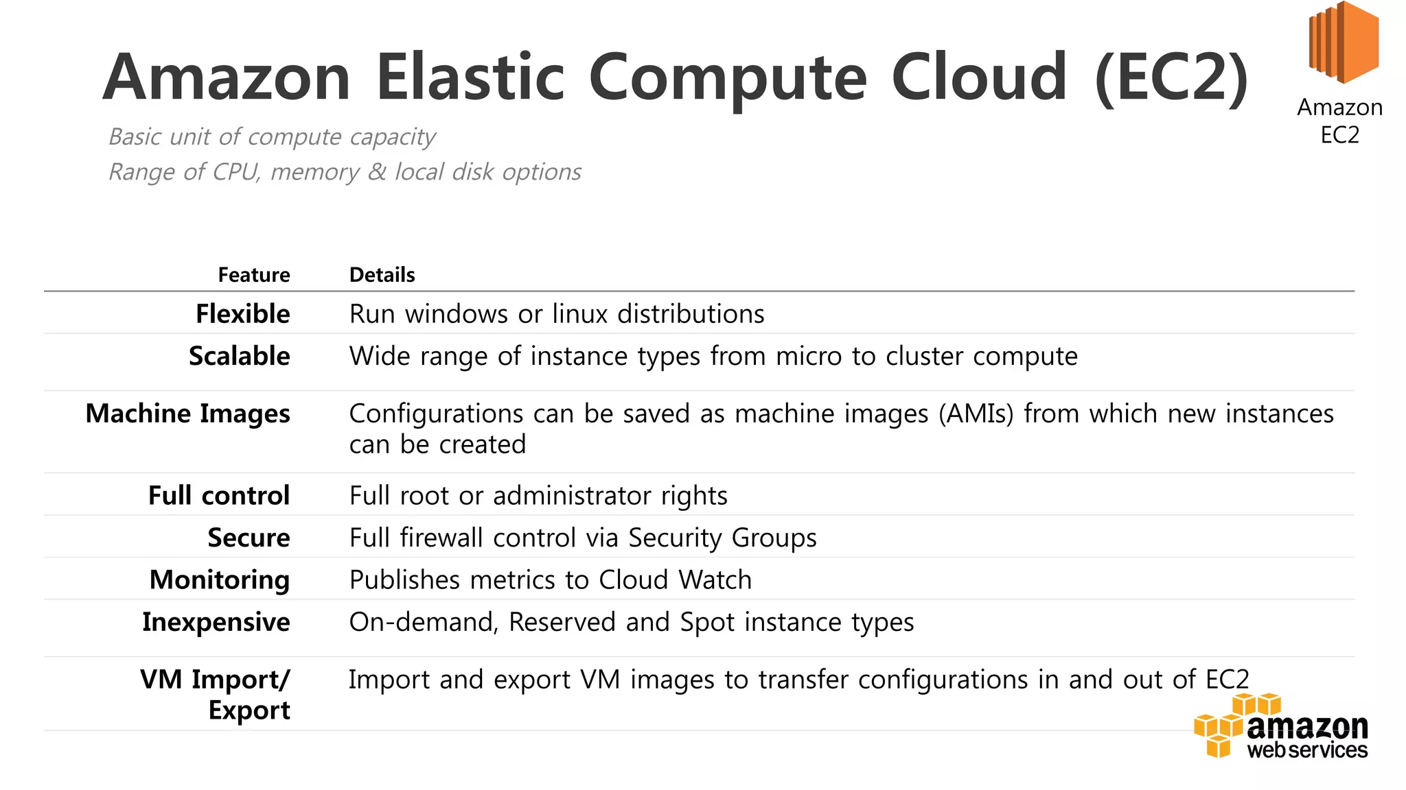 v	
  
Basic unit of compute capacity
Range of CPU, memory & local disk options
Feature
 Details
Flexible
 Run windows or linux distributions
Scalable
 Wide range of instance types from micro to cluster compute
Machine Images
 Configurations can be saved as machine images (AMIs) from which new instances
can be created
Full control
 Full root or administrator rights
Secure
 Full firewall control via Security Groups
Monitoring
 Publishes metrics to Cloud Watch
Inexpensive
 On-demand, Reserved and Spot instance types
VM Import/
Export
Import and export VM images to transfer configurations in and out of EC2
Amazon Elastic Compute Cloud (EC2)
 Amazon
EC2
 