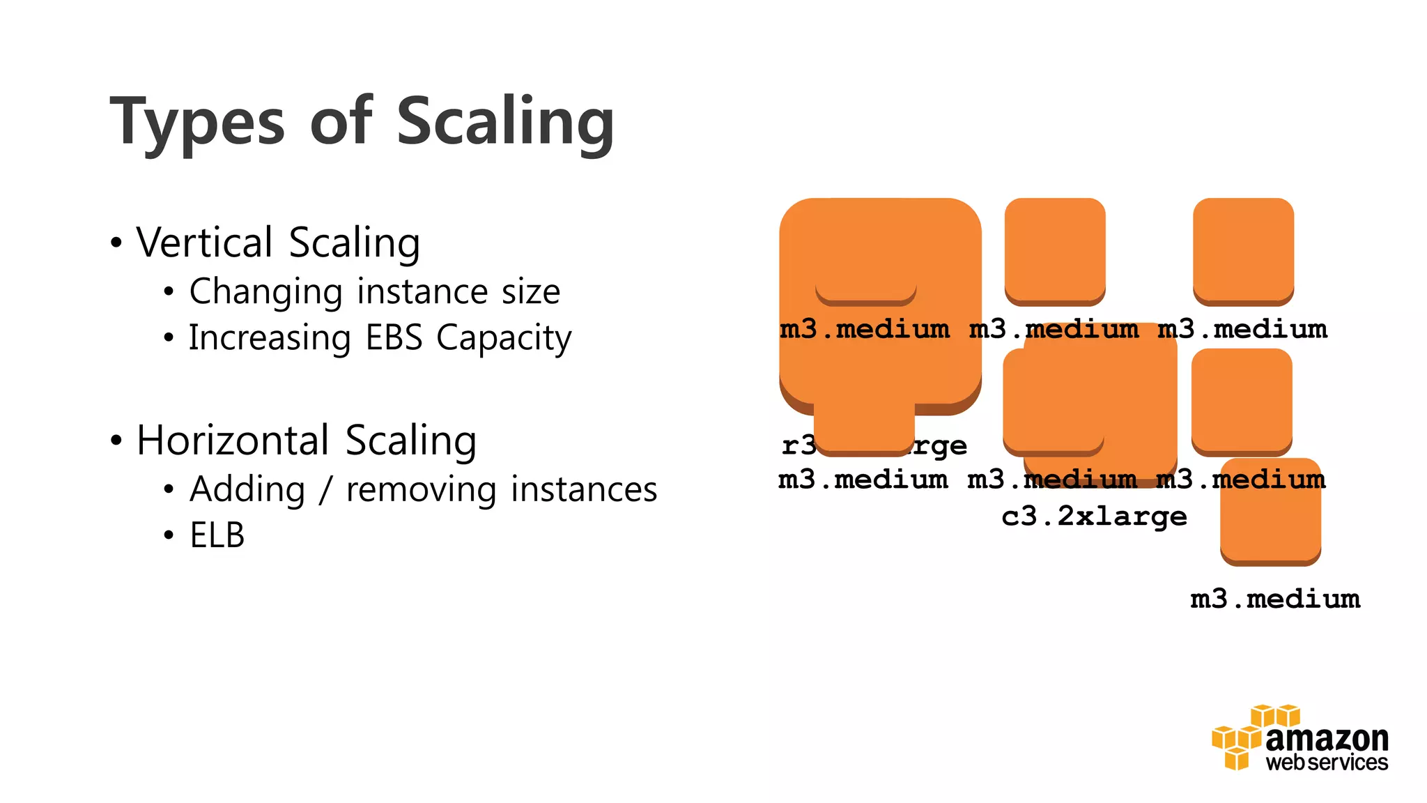 v	
  
Types of Scaling
•  Vertical Scaling
•  Changing instance size
•  Increasing EBS Capacity
•  Horizontal Scaling
•  Adding / removing instances
•  ELB
r3.8xlarge
c3.2xlarge
m3.medium
m3.medium m3.medium m3.medium
m3.medium m3.medium m3.medium
 