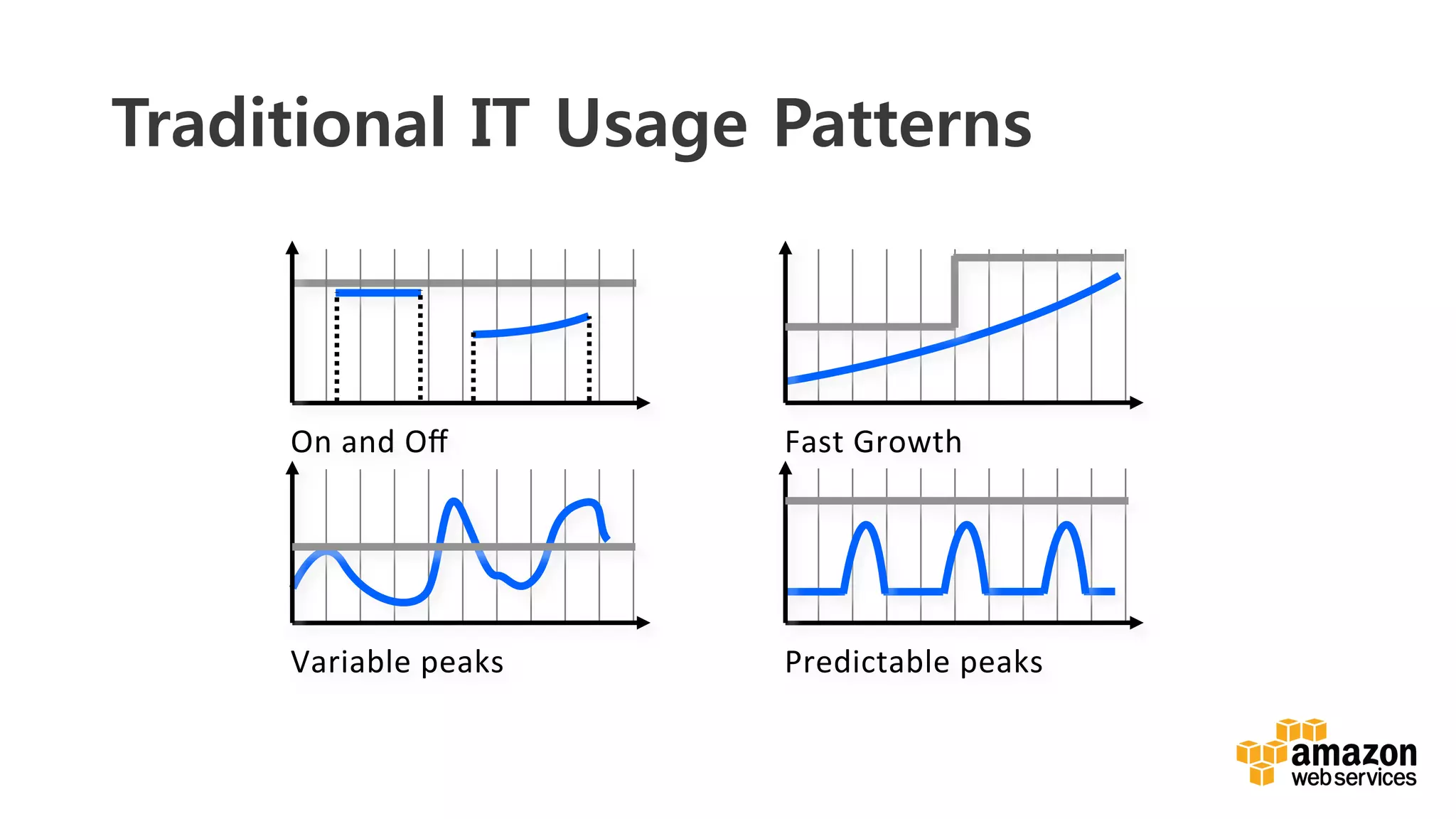 v	
  
Traditional IT Usage Patterns
On	
  and	
  Oﬀ	
   Fast	
  Growth	
  
Variable	
  peaks	
   Predictable	
  peaks	
  
 