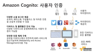 v	
  
아이덴티티
제공자
사용자
아이덴티티철수 영희 민수
모든 디바이스
모든 플랫폼
모든 AWS
서비스
Amazon Cognito: 사용자 인증 
Mobile
Analytics
S3
 DynamoDB
 Kinesis
다양한 소셜 로그인 제공 
트위터, 페이스북, 구글플러스 및 아마존 인증
을 손쉽게 인증할 수 있음
디바이스 및 플랫폼간 인식 가능
다양한 디바이스와 운영체제에서도 사용자 인
증이 가능함
안전한 인증 체계 구축
모바일 디바이스에서 안전하게 AWS 서비스에
접근가능하며 IAM(Identity and Access
Management)사용 가능
 